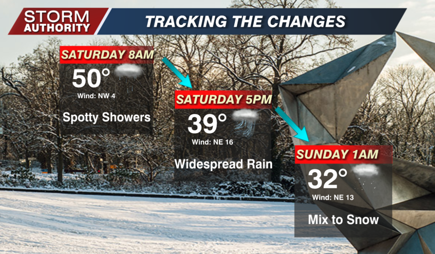 Saturday Planner