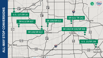 Eight intersections to be converted to all-way stop in northwest Ohio