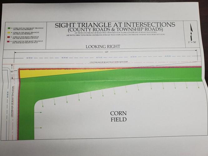 Sight Triangle