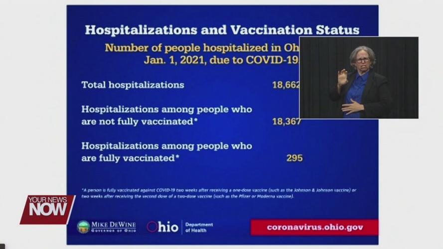 Gov. DeWine gives update on Delta variant in Ohio