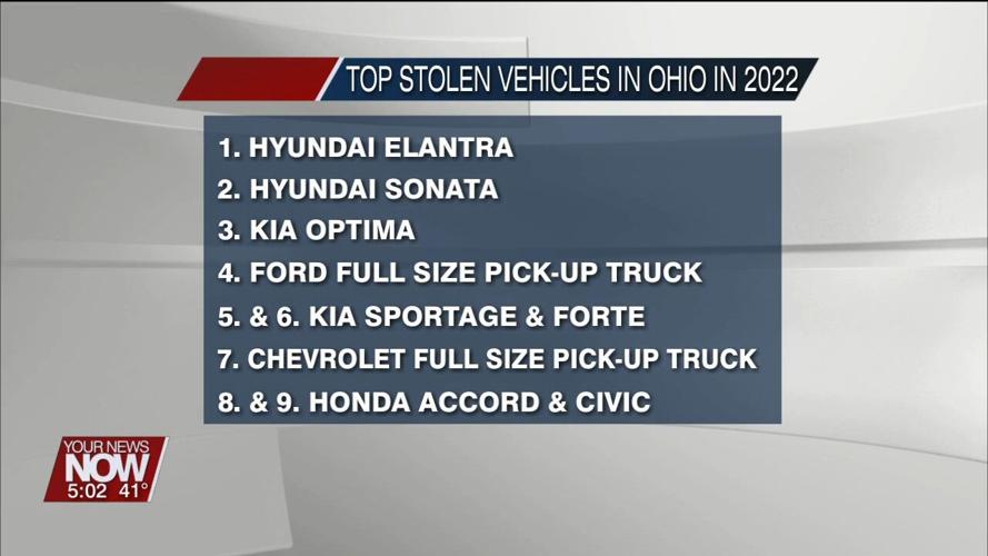 Car thefts on the rise in Ohio and nationwide