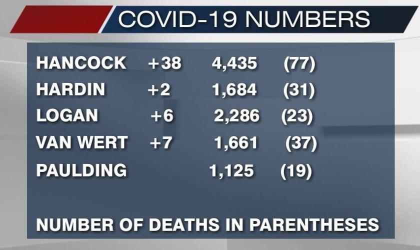 December 28, 2020 COVID-19 numbers