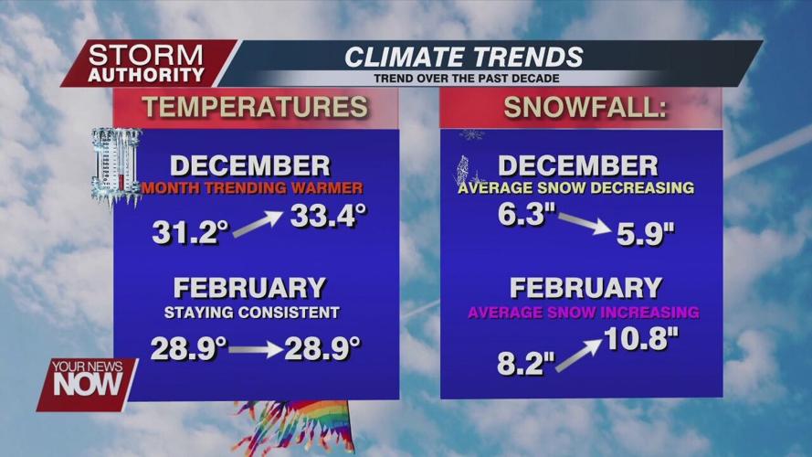 Scoring the Groundhog’s accuracy and the forecast outlook ahead
