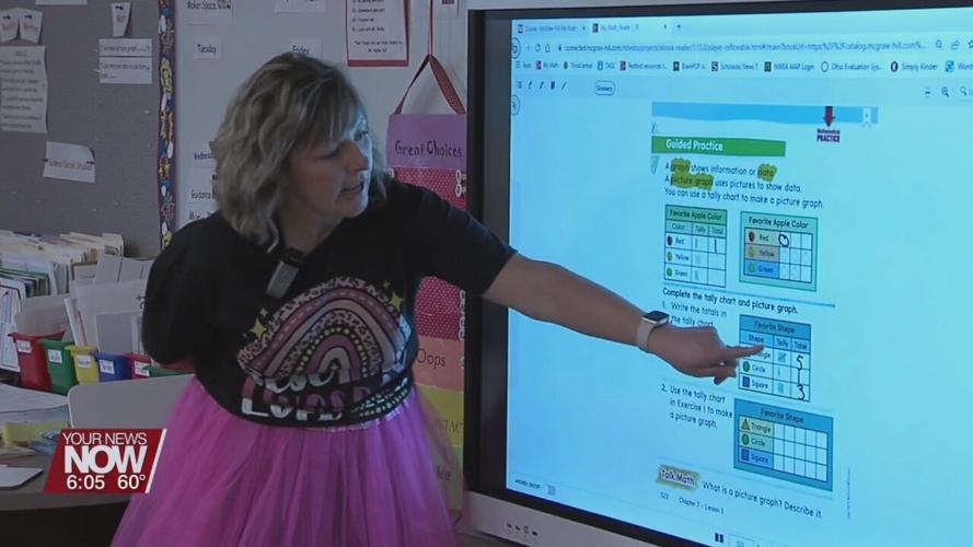 Cridersville Elementary School teachers use 2-22-22 as a teaching opportunity for students