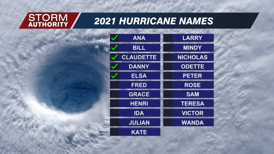 2021 Hurricane Names