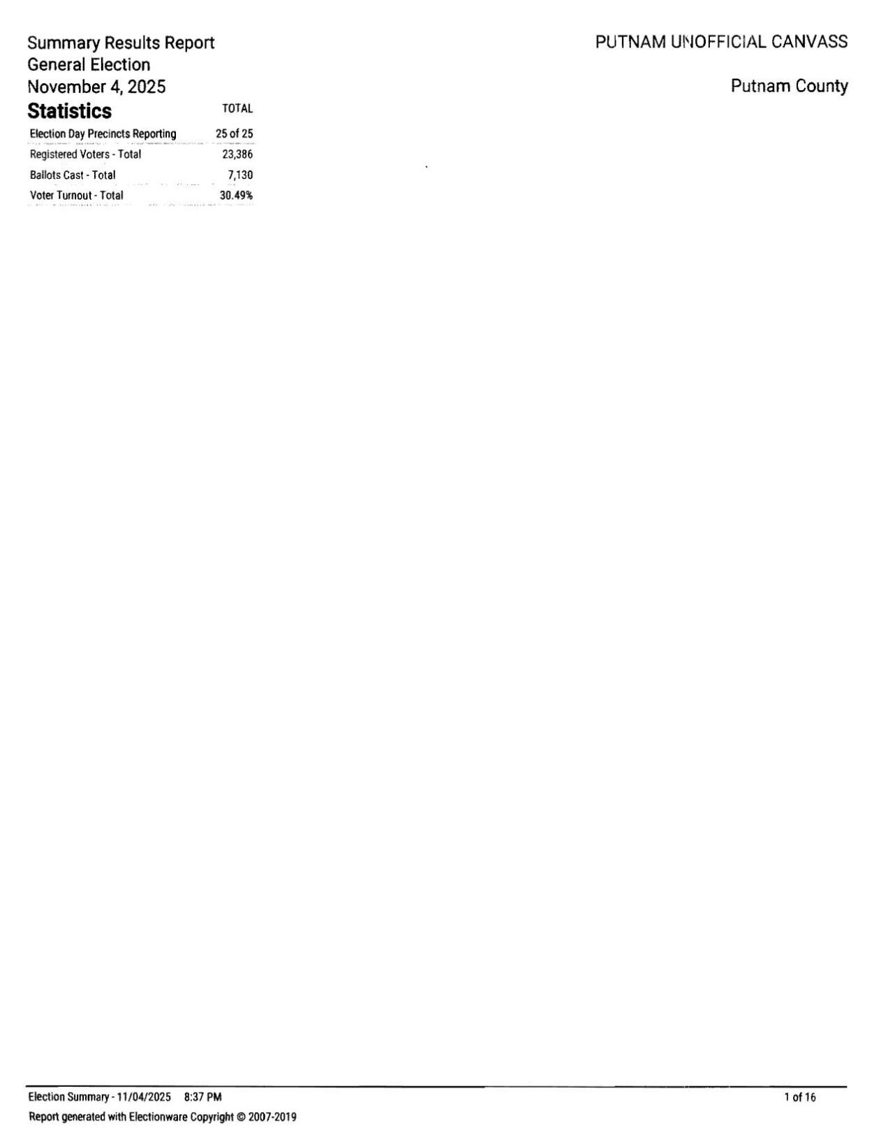 Putnam Council Unofficial Results