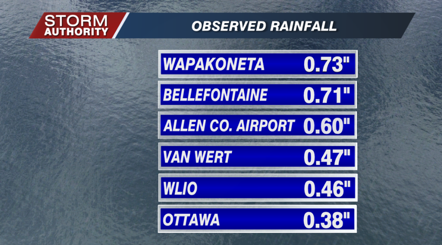 Monday AM Rain Totals