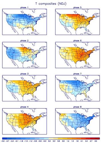 MJO Phases