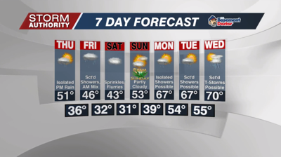 7 Day Forecast