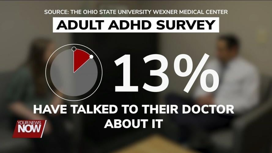 Survey finds 25% of adults suspect they have undiagnosed ADHD