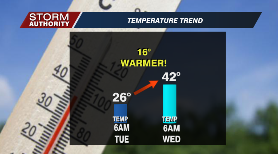 24 Hour Temperature Change
