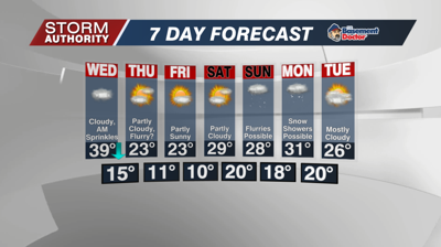 7 Day Forecast