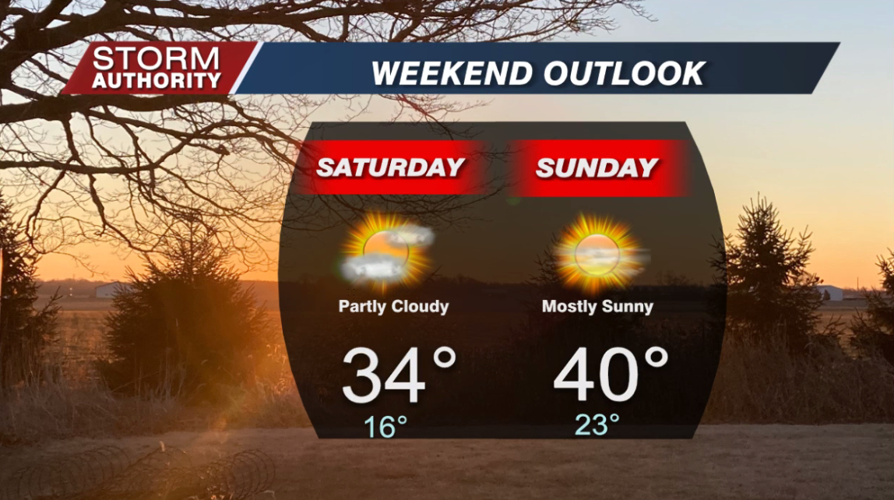 Weekend Outlook