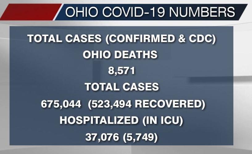 December 28, 2020 COVID-19 numbers