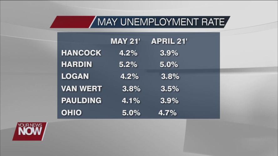 All but one local county saw an increase in May's unemployment numbers