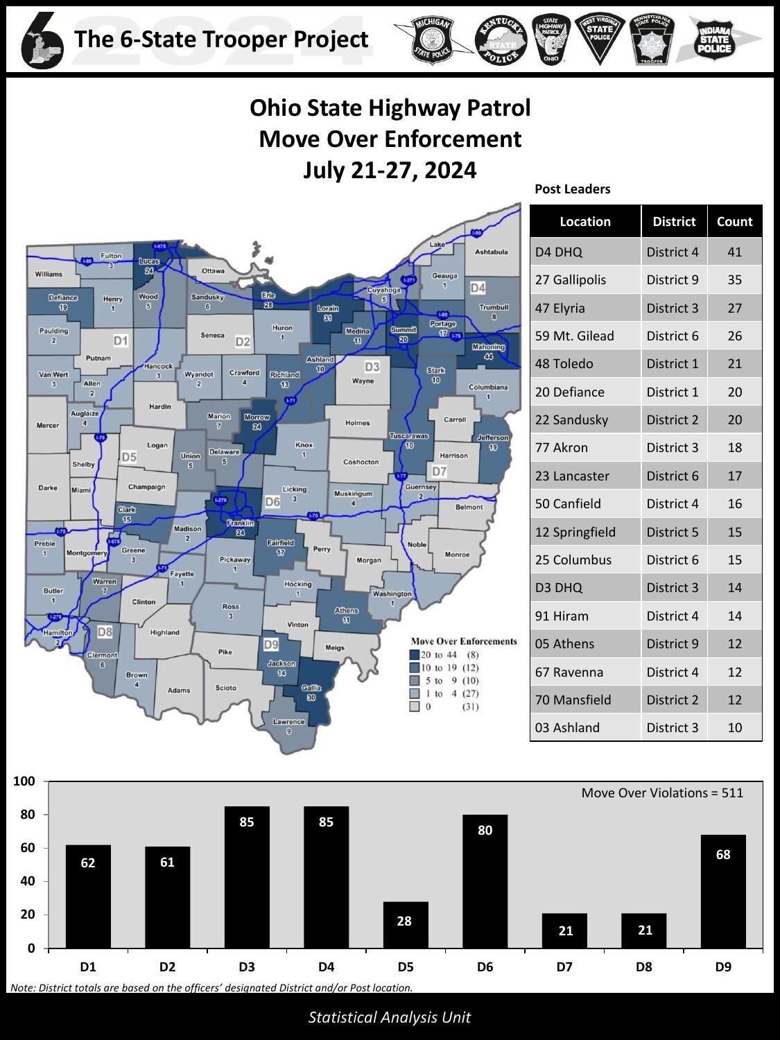 2024_6StateTrooperMoveOverOSHP.pdf
