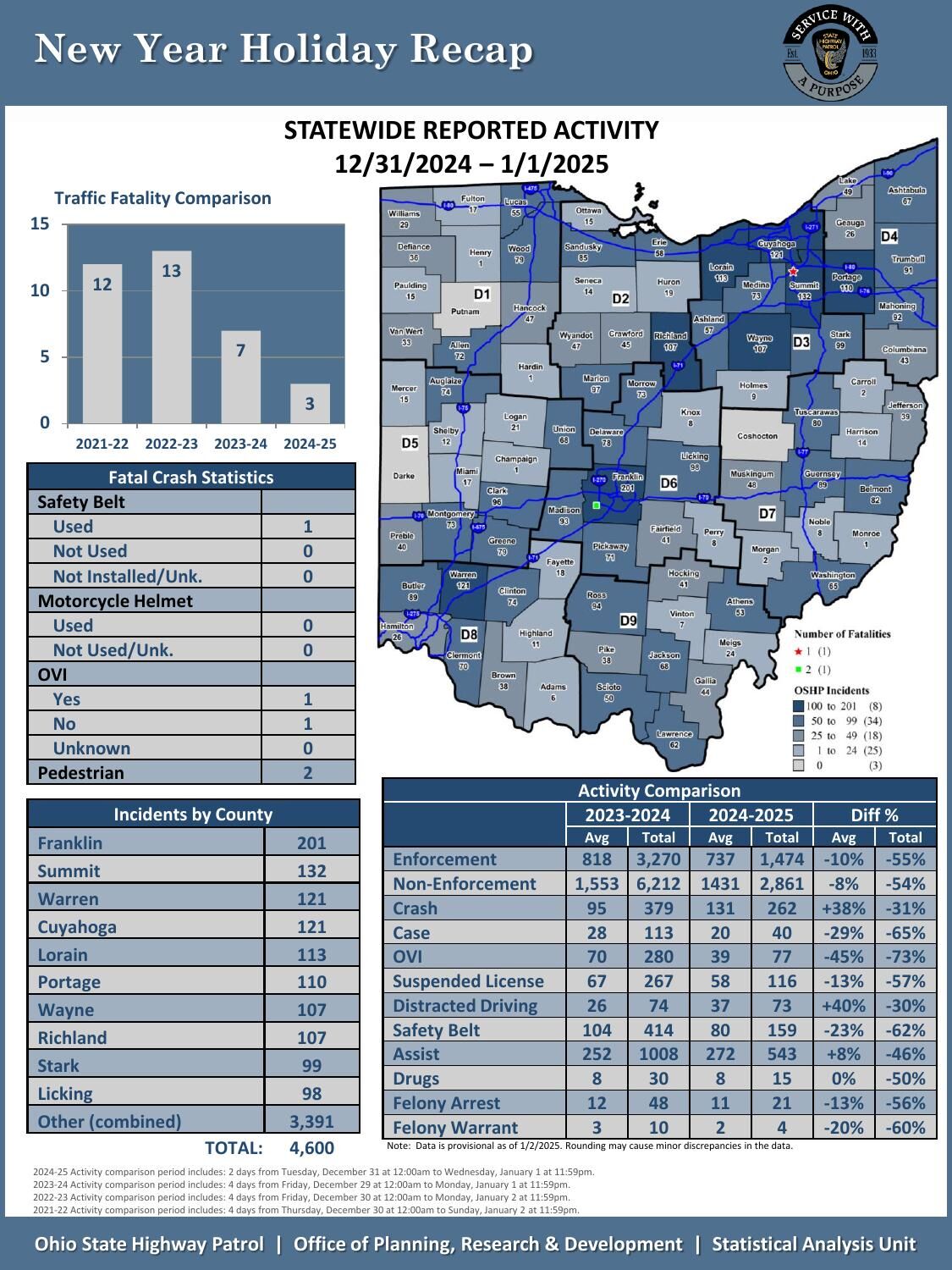2024/2025 OSHP Holiday report.pdf