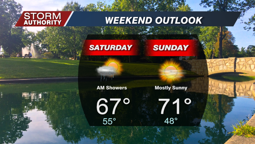 Weekend Outlook