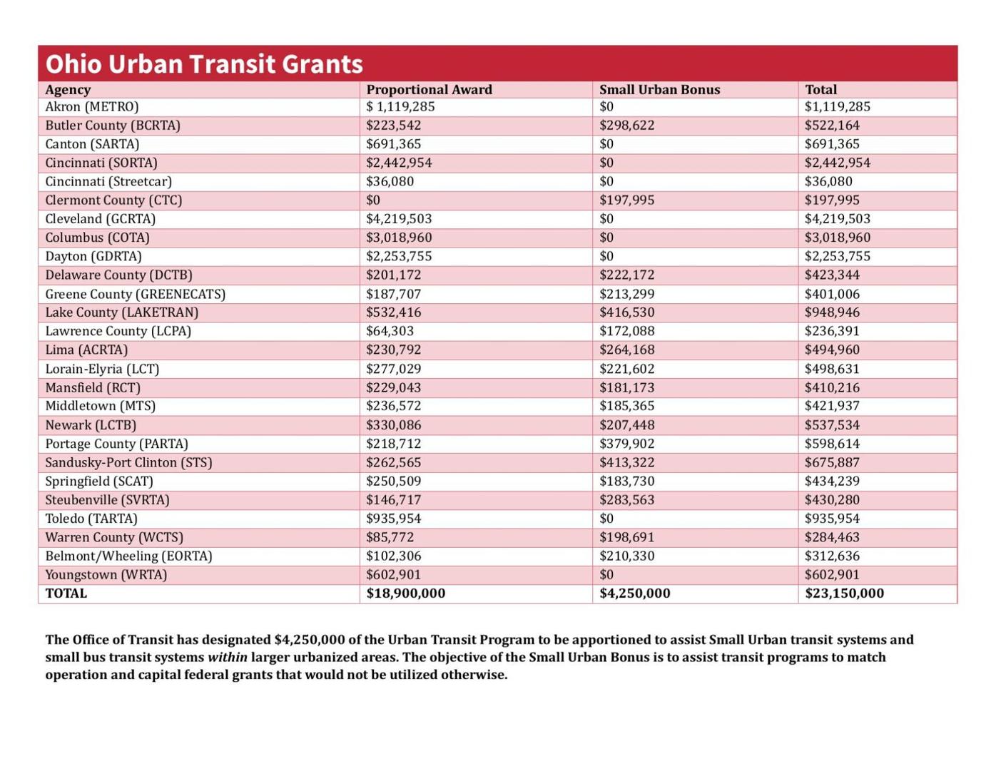 10-XX-24 - PROJECT LIST - Urban Transit.pdf