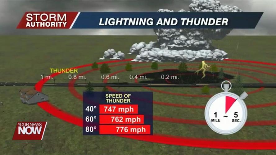 Tips to stay safe when lightning strikes