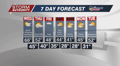 7 Day Forecast