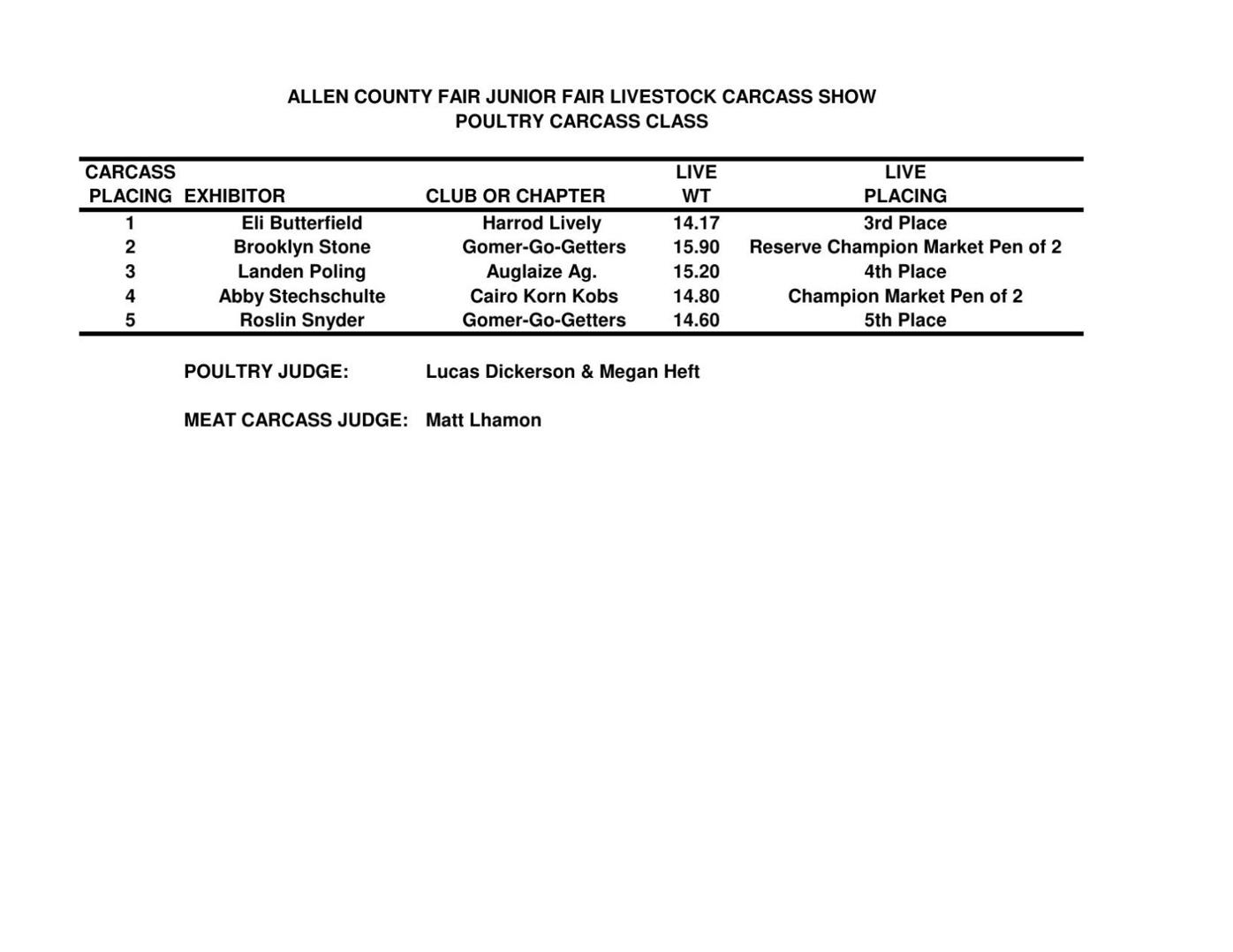 2023 Allen County Carcass Show Bill.pdf