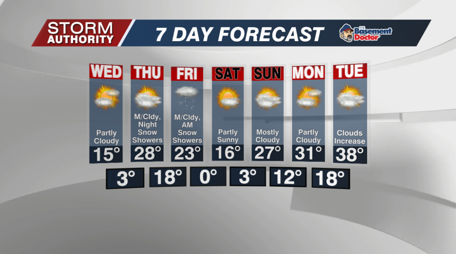 7 Day Forecast