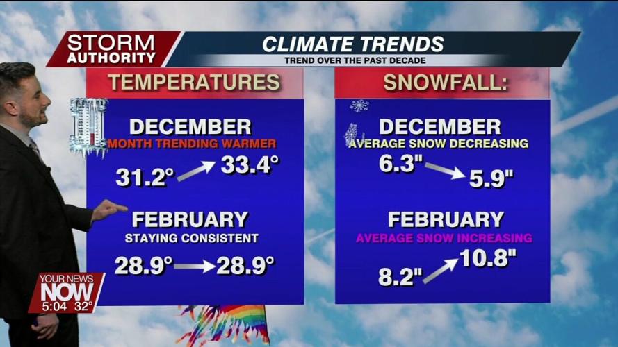 December forecast is looking colder than recent years