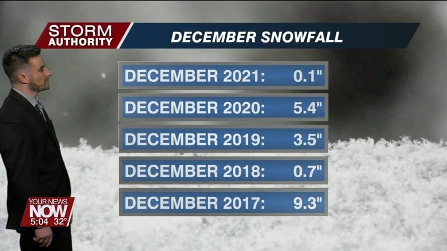December forecast is looking colder than recent years