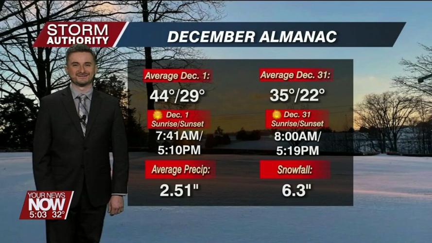 December forecast is looking colder than recent years