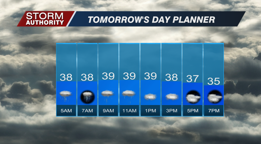 Saturday Planner