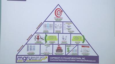 Nonprofit Leaders Gather in Lima for Fundraising Conference: Major Gifts Ramp-Up