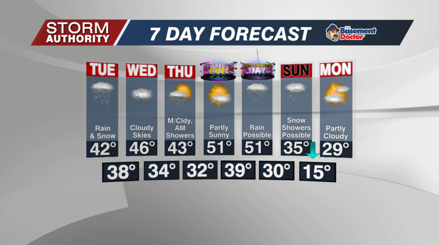 7 Day Forecast