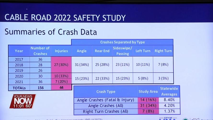 Lima City Councilors express opinions in favor and opposition of proposed Cable Road construction