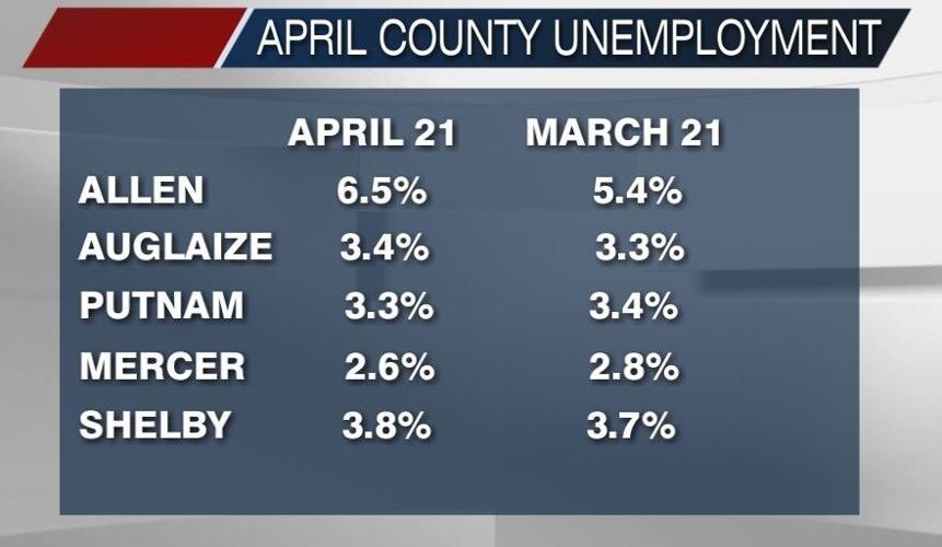 april unemployment 1