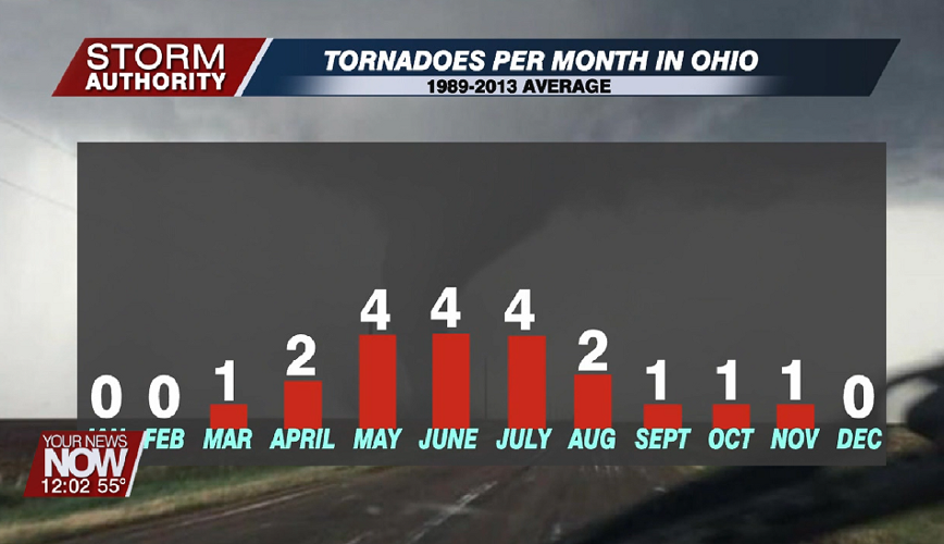 looking-back-at-may-2019-tornado-outbreak-news-hometownstations