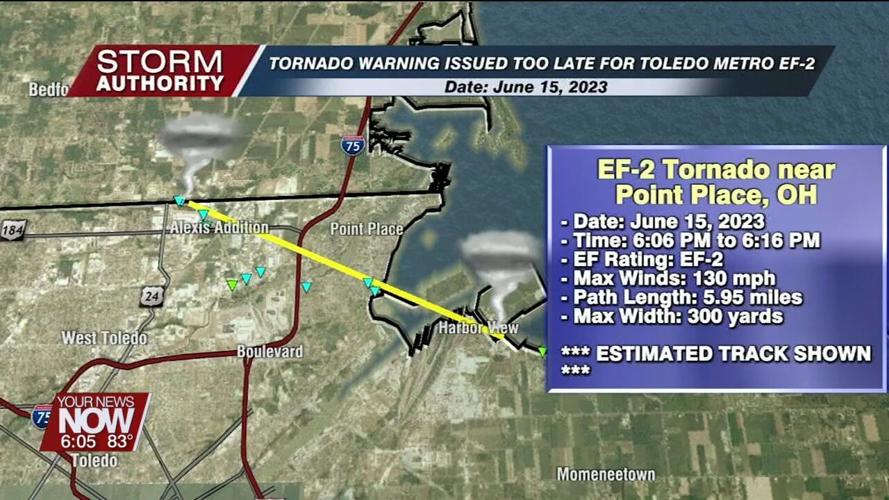 Investigating a potential radar problem for Allen County