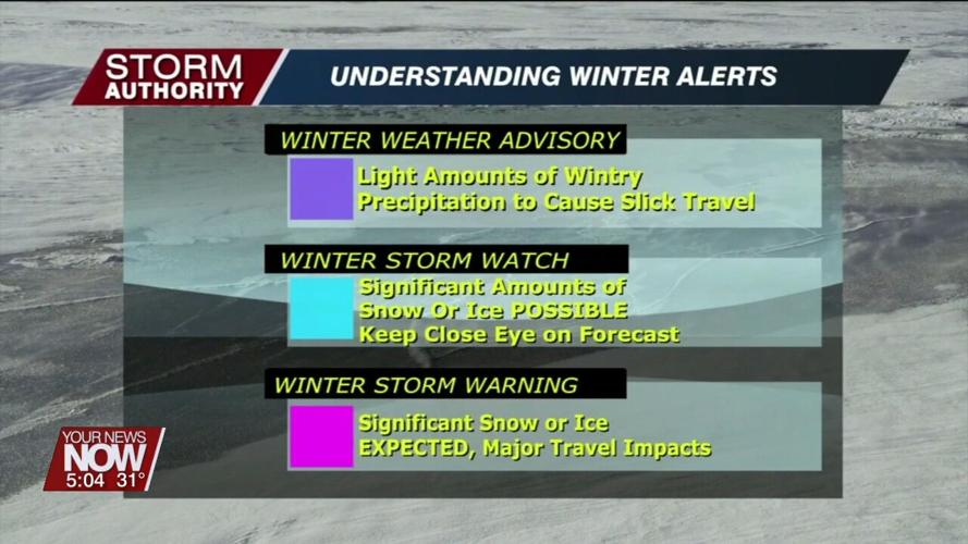 Staying prepared for whatever weather this upcoming winter will bring