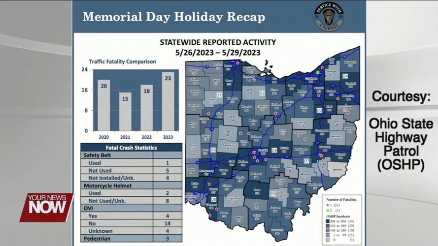 OSHP Report Deadliest Memorial Day Weekend on Ohio Roadways Since 2020