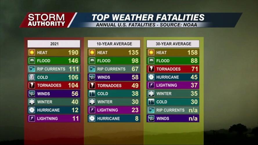 September is National Preparedness Month and do you have a plan when disaster strikes