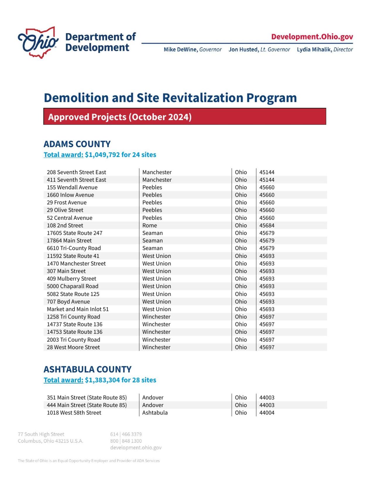 2024 1011 Demo Awards Project List - Round 6.pdf
