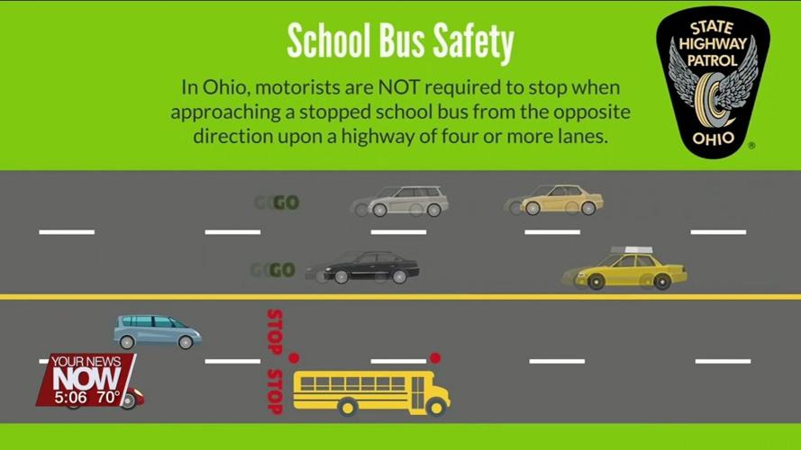 Ohio State Highway Patrol reminding drivers of school bus traffic laws