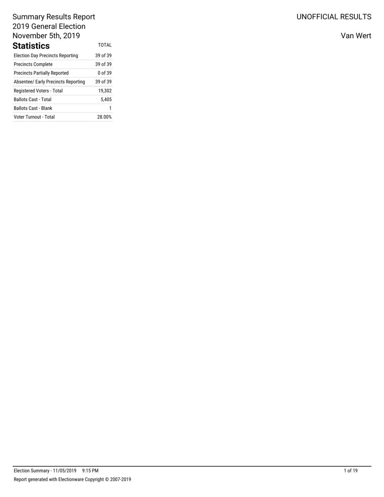 2019 Van Wert County Unofficial Election Results.pdf