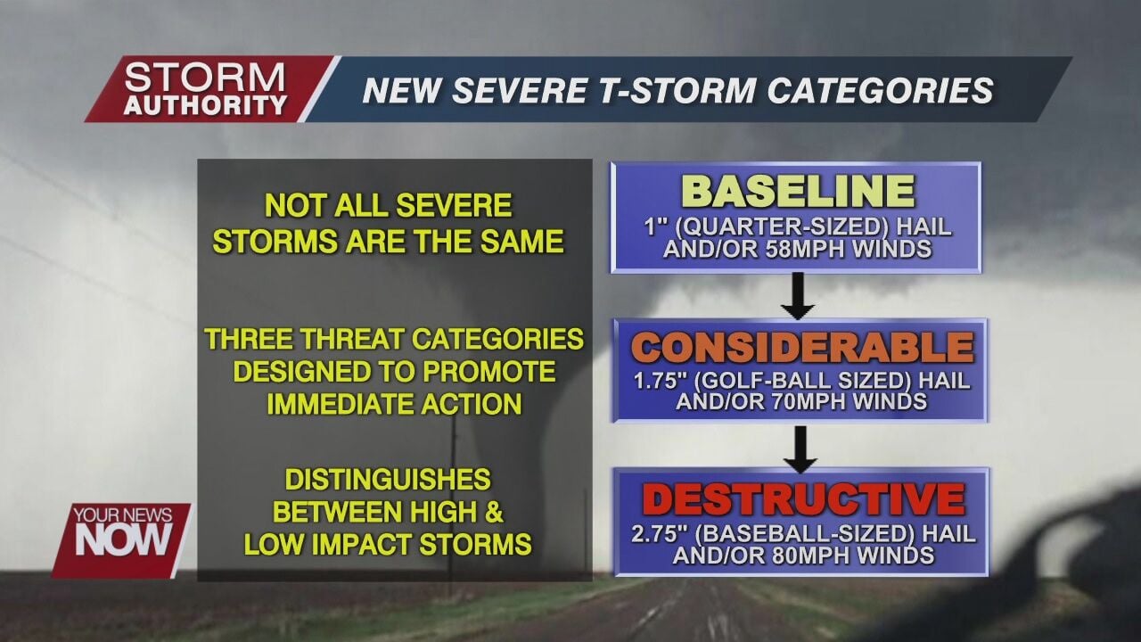 Changes To Severe Thunderstorm Warnings Issued By National Weather ...