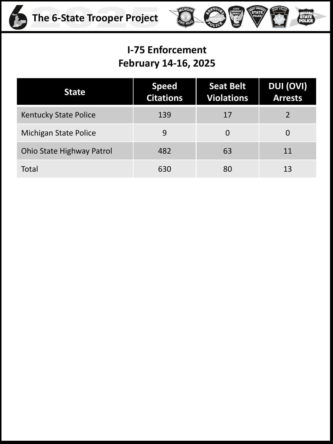 2025_6StateTrooperCombinedResults_I75.pdf