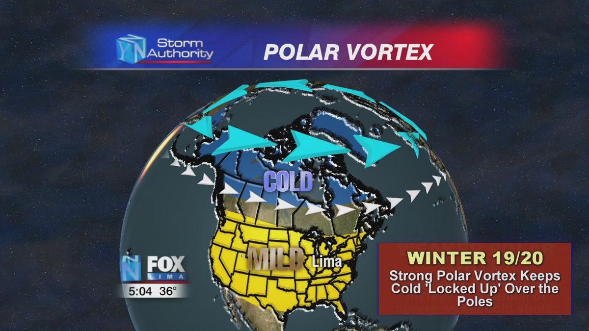 Explaining The Mild 2019 2020 Winter And Prediction For Spring