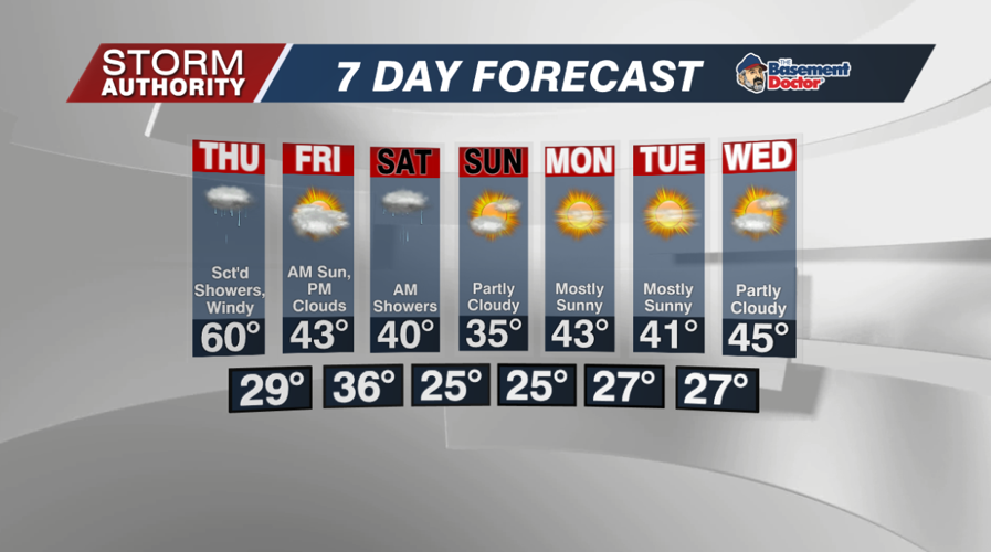7 Day Forecast