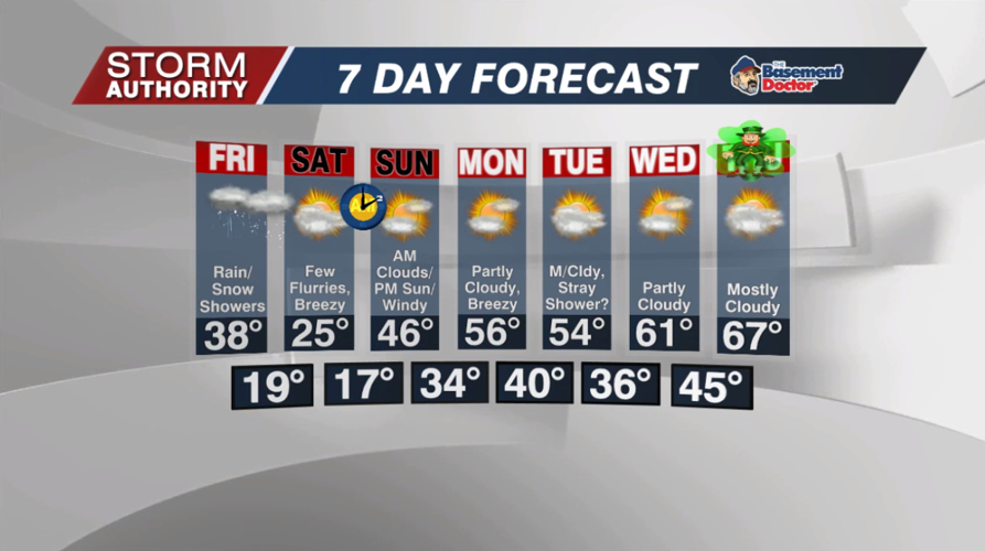 7 Day Forecast