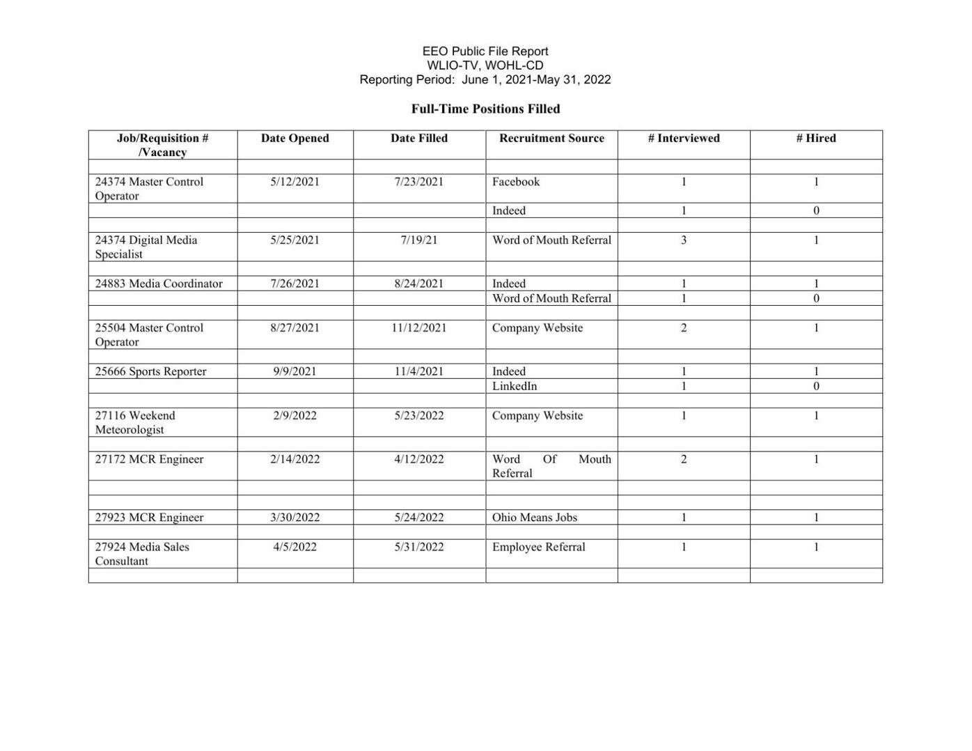 WLIO -WOHL-2021-2022 EEO Report