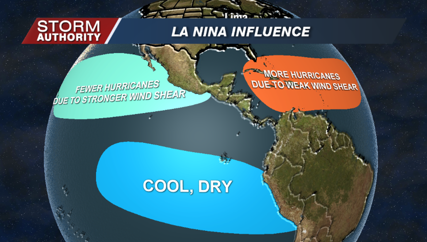 La Nina Influence
